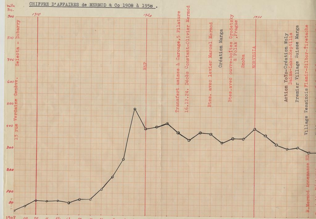 Cliqeu pour voir l'image suivante
